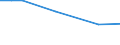 KN 72261190 /Exporte /Einheit = Preise (Euro/Tonne) /Partnerland: Philippinen /Meldeland: Europäische Union /72261190:Flacherzeugnisse aus Silicium-elektrostahl, mit Einer Breite von <= 500 mm, Warm- Oder Kaltgewalzt, Kornorientiert