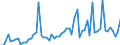 KN 72261990 /Exporte /Einheit = Preise (Euro/Tonne) /Partnerland: Deutschland /Meldeland: Europäische Union /72261990:Flacherzeugnisse aus Silicium-elektrostahl, mit Einer Breite von <= 500 mm, Kaltgewalzt, Auch Weitergehend Bearbeitet, Oder Warmgewalzt und Weitergehend Bearbeitet, Nichtkornorientiert