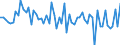 KN 72261990 /Exporte /Einheit = Preise (Euro/Tonne) /Partnerland: Italien /Meldeland: Europäische Union /72261990:Flacherzeugnisse aus Silicium-elektrostahl, mit Einer Breite von <= 500 mm, Kaltgewalzt, Auch Weitergehend Bearbeitet, Oder Warmgewalzt und Weitergehend Bearbeitet, Nichtkornorientiert