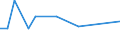 KN 72261990 /Exporte /Einheit = Preise (Euro/Tonne) /Partnerland: Irland /Meldeland: Europäische Union /72261990:Flacherzeugnisse aus Silicium-elektrostahl, mit Einer Breite von <= 500 mm, Kaltgewalzt, Auch Weitergehend Bearbeitet, Oder Warmgewalzt und Weitergehend Bearbeitet, Nichtkornorientiert