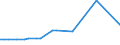 KN 72261990 /Exporte /Einheit = Preise (Euro/Tonne) /Partnerland: Daenemark /Meldeland: Europäische Union /72261990:Flacherzeugnisse aus Silicium-elektrostahl, mit Einer Breite von <= 500 mm, Kaltgewalzt, Auch Weitergehend Bearbeitet, Oder Warmgewalzt und Weitergehend Bearbeitet, Nichtkornorientiert