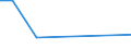 CN 72261990 /Exports /Unit = Prices (Euro/ton) /Partner: Bosnia-herz. /Reporter: European Union /72261990:Flat-rolled Products of Silicon-electrical Steel, of a Width of <= 500 mm, Cold-rolled 'cold-reduced', Whether or not Further Worked, or Hot-rolled and Further Worked, not Grain Oriented