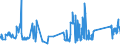 KN 72262000 /Exporte /Einheit = Preise (Euro/Tonne) /Partnerland: Daenemark /Meldeland: Eur27_2020 /72262000:Flacherzeugnisse aus Schnellarbeitsstahl, mit Einer Breite von < 600 mm, Warm- Oder Kaltgewalzt