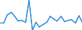 KN 72262000 /Exporte /Einheit = Preise (Euro/Tonne) /Partnerland: Ver.koenigreich(Ohne Nordirland) /Meldeland: Eur27_2020 /72262000:Flacherzeugnisse aus Schnellarbeitsstahl, mit Einer Breite von < 600 mm, Warm- Oder Kaltgewalzt