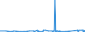 KN 72262000 /Exporte /Einheit = Preise (Euro/Tonne) /Partnerland: Norwegen /Meldeland: Eur27_2020 /72262000:Flacherzeugnisse aus Schnellarbeitsstahl, mit Einer Breite von < 600 mm, Warm- Oder Kaltgewalzt