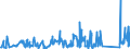 KN 72262000 /Exporte /Einheit = Preise (Euro/Tonne) /Partnerland: Oesterreich /Meldeland: Eur27_2020 /72262000:Flacherzeugnisse aus Schnellarbeitsstahl, mit Einer Breite von < 600 mm, Warm- Oder Kaltgewalzt