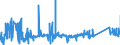 KN 72262000 /Exporte /Einheit = Preise (Euro/Tonne) /Partnerland: Schweiz /Meldeland: Eur27_2020 /72262000:Flacherzeugnisse aus Schnellarbeitsstahl, mit Einer Breite von < 600 mm, Warm- Oder Kaltgewalzt