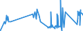 KN 72262000 /Exporte /Einheit = Preise (Euro/Tonne) /Partnerland: Estland /Meldeland: Eur27_2020 /72262000:Flacherzeugnisse aus Schnellarbeitsstahl, mit Einer Breite von < 600 mm, Warm- Oder Kaltgewalzt