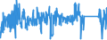 KN 72262000 /Exporte /Einheit = Preise (Euro/Tonne) /Partnerland: Polen /Meldeland: Eur27_2020 /72262000:Flacherzeugnisse aus Schnellarbeitsstahl, mit Einer Breite von < 600 mm, Warm- Oder Kaltgewalzt