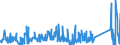 KN 72262000 /Exporte /Einheit = Preise (Euro/Tonne) /Partnerland: Tschechien /Meldeland: Eur27_2020 /72262000:Flacherzeugnisse aus Schnellarbeitsstahl, mit Einer Breite von < 600 mm, Warm- Oder Kaltgewalzt