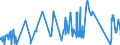 KN 72262000 /Exporte /Einheit = Preise (Euro/Tonne) /Partnerland: Rumaenien /Meldeland: Eur27_2020 /72262000:Flacherzeugnisse aus Schnellarbeitsstahl, mit Einer Breite von < 600 mm, Warm- Oder Kaltgewalzt