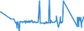 KN 72262000 /Exporte /Einheit = Preise (Euro/Tonne) /Partnerland: Weissrussland /Meldeland: Eur27_2020 /72262000:Flacherzeugnisse aus Schnellarbeitsstahl, mit Einer Breite von < 600 mm, Warm- Oder Kaltgewalzt