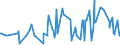 KN 72262000 /Exporte /Einheit = Preise (Euro/Tonne) /Partnerland: Russland /Meldeland: Eur27_2020 /72262000:Flacherzeugnisse aus Schnellarbeitsstahl, mit Einer Breite von < 600 mm, Warm- Oder Kaltgewalzt