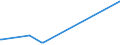 KN 72262000 /Exporte /Einheit = Preise (Euro/Tonne) /Partnerland: Kasachstan /Meldeland: Europäische Union /72262000:Flacherzeugnisse aus Schnellarbeitsstahl, mit Einer Breite von < 600 mm, Warm- Oder Kaltgewalzt