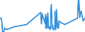 KN 72262000 /Exporte /Einheit = Preise (Euro/Tonne) /Partnerland: Kroatien /Meldeland: Eur27_2020 /72262000:Flacherzeugnisse aus Schnellarbeitsstahl, mit Einer Breite von < 600 mm, Warm- Oder Kaltgewalzt