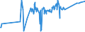 KN 72262000 /Exporte /Einheit = Preise (Euro/Tonne) /Partnerland: Serbien /Meldeland: Eur27_2020 /72262000:Flacherzeugnisse aus Schnellarbeitsstahl, mit Einer Breite von < 600 mm, Warm- Oder Kaltgewalzt