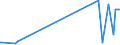 KN 72262000 /Exporte /Einheit = Preise (Euro/Tonne) /Partnerland: Aegypten /Meldeland: Europäische Union /72262000:Flacherzeugnisse aus Schnellarbeitsstahl, mit Einer Breite von < 600 mm, Warm- Oder Kaltgewalzt