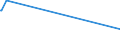 KN 72262000 /Exporte /Einheit = Preise (Euro/Tonne) /Partnerland: Mosambik /Meldeland: Eur27_2020 /72262000:Flacherzeugnisse aus Schnellarbeitsstahl, mit Einer Breite von < 600 mm, Warm- Oder Kaltgewalzt