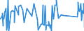 KN 72262000 /Exporte /Einheit = Preise (Euro/Tonne) /Partnerland: Kanada /Meldeland: Eur27_2020 /72262000:Flacherzeugnisse aus Schnellarbeitsstahl, mit Einer Breite von < 600 mm, Warm- Oder Kaltgewalzt