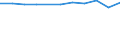 KN 72262000 /Exporte /Einheit = Preise (Euro/Tonne) /Partnerland: Brit.jungf.inseln /Meldeland: Eur27 /72262000:Flacherzeugnisse aus Schnellarbeitsstahl, mit Einer Breite von < 600 mm, Warm- Oder Kaltgewalzt