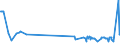 KN 72262000 /Exporte /Einheit = Preise (Euro/Tonne) /Partnerland: Zypern /Meldeland: Europäische Union /72262000:Flacherzeugnisse aus Schnellarbeitsstahl, mit Einer Breite von < 600 mm, Warm- Oder Kaltgewalzt