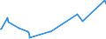 KN 72262000 /Exporte /Einheit = Preise (Euro/Tonne) /Partnerland: Israel /Meldeland: Europäische Union /72262000:Flacherzeugnisse aus Schnellarbeitsstahl, mit Einer Breite von < 600 mm, Warm- Oder Kaltgewalzt