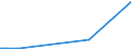 KN 72262000 /Exporte /Einheit = Preise (Euro/Tonne) /Partnerland: Katar /Meldeland: Europäische Union /72262000:Flacherzeugnisse aus Schnellarbeitsstahl, mit Einer Breite von < 600 mm, Warm- Oder Kaltgewalzt