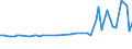 KN 72262020 /Exporte /Einheit = Preise (Euro/Tonne) /Partnerland: Niederlande /Meldeland: Europäische Union /72262020:Flacherzeugnisse aus Schnellarbeitsstahl, mit Einer Breite von < 600 mm, nur Warmgewalzt; mit Einer Breite von <= 500 mm, Warmgewalzt, nur Plattiert; mit Einer Breite von > 500 mm, Jedoch < 600 mm, nur Kaltgewalzt Oder nur Oberfl„chenbearbeitet 'einschl. Plattiert'