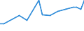 KN 72262020 /Exporte /Einheit = Preise (Euro/Tonne) /Partnerland: Ver.koenigreich /Meldeland: Europäische Union /72262020:Flacherzeugnisse aus Schnellarbeitsstahl, mit Einer Breite von < 600 mm, nur Warmgewalzt; mit Einer Breite von <= 500 mm, Warmgewalzt, nur Plattiert; mit Einer Breite von > 500 mm, Jedoch < 600 mm, nur Kaltgewalzt Oder nur Oberfl„chenbearbeitet 'einschl. Plattiert'