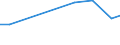 KN 72262020 /Exporte /Einheit = Preise (Euro/Tonne) /Partnerland: Daenemark /Meldeland: Europäische Union /72262020:Flacherzeugnisse aus Schnellarbeitsstahl, mit Einer Breite von < 600 mm, nur Warmgewalzt; mit Einer Breite von <= 500 mm, Warmgewalzt, nur Plattiert; mit Einer Breite von > 500 mm, Jedoch < 600 mm, nur Kaltgewalzt Oder nur Oberfl„chenbearbeitet 'einschl. Plattiert'