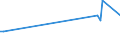 KN 72262020 /Exporte /Einheit = Preise (Euro/Tonne) /Partnerland: Portugal /Meldeland: Europäische Union /72262020:Flacherzeugnisse aus Schnellarbeitsstahl, mit Einer Breite von < 600 mm, nur Warmgewalzt; mit Einer Breite von <= 500 mm, Warmgewalzt, nur Plattiert; mit Einer Breite von > 500 mm, Jedoch < 600 mm, nur Kaltgewalzt Oder nur Oberfl„chenbearbeitet 'einschl. Plattiert'