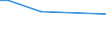 KN 72262020 /Exporte /Einheit = Preise (Euro/Tonne) /Partnerland: Schweden /Meldeland: Europäische Union /72262020:Flacherzeugnisse aus Schnellarbeitsstahl, mit Einer Breite von < 600 mm, nur Warmgewalzt; mit Einer Breite von <= 500 mm, Warmgewalzt, nur Plattiert; mit Einer Breite von > 500 mm, Jedoch < 600 mm, nur Kaltgewalzt Oder nur Oberfl„chenbearbeitet 'einschl. Plattiert'