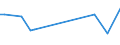 KN 72262020 /Exporte /Einheit = Preise (Euro/Tonne) /Partnerland: Oesterreich /Meldeland: Europäische Union /72262020:Flacherzeugnisse aus Schnellarbeitsstahl, mit Einer Breite von < 600 mm, nur Warmgewalzt; mit Einer Breite von <= 500 mm, Warmgewalzt, nur Plattiert; mit Einer Breite von > 500 mm, Jedoch < 600 mm, nur Kaltgewalzt Oder nur Oberfl„chenbearbeitet 'einschl. Plattiert'