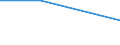 KN 72262020 /Exporte /Einheit = Preise (Euro/Tonne) /Partnerland: Tuerkei /Meldeland: Europäische Union /72262020:Flacherzeugnisse aus Schnellarbeitsstahl, mit Einer Breite von < 600 mm, nur Warmgewalzt; mit Einer Breite von <= 500 mm, Warmgewalzt, nur Plattiert; mit Einer Breite von > 500 mm, Jedoch < 600 mm, nur Kaltgewalzt Oder nur Oberfl„chenbearbeitet 'einschl. Plattiert'