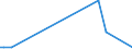 KN 72262020 /Exporte /Einheit = Preise (Euro/Tonne) /Partnerland: Ungarn /Meldeland: Europäische Union /72262020:Flacherzeugnisse aus Schnellarbeitsstahl, mit Einer Breite von < 600 mm, nur Warmgewalzt; mit Einer Breite von <= 500 mm, Warmgewalzt, nur Plattiert; mit Einer Breite von > 500 mm, Jedoch < 600 mm, nur Kaltgewalzt Oder nur Oberfl„chenbearbeitet 'einschl. Plattiert'