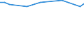 KN 72262020 /Exporte /Einheit = Preise (Euro/Tonne) /Partnerland: Rumaenien /Meldeland: Europäische Union /72262020:Flacherzeugnisse aus Schnellarbeitsstahl, mit Einer Breite von < 600 mm, nur Warmgewalzt; mit Einer Breite von <= 500 mm, Warmgewalzt, nur Plattiert; mit Einer Breite von > 500 mm, Jedoch < 600 mm, nur Kaltgewalzt Oder nur Oberfl„chenbearbeitet 'einschl. Plattiert'