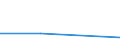 KN 72262020 /Exporte /Einheit = Preise (Euro/Tonne) /Partnerland: Russland /Meldeland: Europäische Union /72262020:Flacherzeugnisse aus Schnellarbeitsstahl, mit Einer Breite von < 600 mm, nur Warmgewalzt; mit Einer Breite von <= 500 mm, Warmgewalzt, nur Plattiert; mit Einer Breite von > 500 mm, Jedoch < 600 mm, nur Kaltgewalzt Oder nur Oberfl„chenbearbeitet 'einschl. Plattiert'