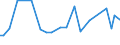 KN 72262020 /Exporte /Einheit = Preise (Euro/Tonne) /Partnerland: Vereinigte Staaten von Amerika /Meldeland: Europäische Union /72262020:Flacherzeugnisse aus Schnellarbeitsstahl, mit Einer Breite von < 600 mm, nur Warmgewalzt; mit Einer Breite von <= 500 mm, Warmgewalzt, nur Plattiert; mit Einer Breite von > 500 mm, Jedoch < 600 mm, nur Kaltgewalzt Oder nur Oberfl„chenbearbeitet 'einschl. Plattiert'