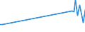 KN 72262020 /Exporte /Einheit = Preise (Euro/Tonne) /Partnerland: Kanada /Meldeland: Europäische Union /72262020:Flacherzeugnisse aus Schnellarbeitsstahl, mit Einer Breite von < 600 mm, nur Warmgewalzt; mit Einer Breite von <= 500 mm, Warmgewalzt, nur Plattiert; mit Einer Breite von > 500 mm, Jedoch < 600 mm, nur Kaltgewalzt Oder nur Oberfl„chenbearbeitet 'einschl. Plattiert'