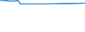 KN 72262020 /Exporte /Einheit = Preise (Euro/Tonne) /Partnerland: Iran /Meldeland: Europäische Union /72262020:Flacherzeugnisse aus Schnellarbeitsstahl, mit Einer Breite von < 600 mm, nur Warmgewalzt; mit Einer Breite von <= 500 mm, Warmgewalzt, nur Plattiert; mit Einer Breite von > 500 mm, Jedoch < 600 mm, nur Kaltgewalzt Oder nur Oberfl„chenbearbeitet 'einschl. Plattiert'