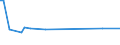 KN 72262020 /Exporte /Einheit = Preise (Euro/Tonne) /Partnerland: Thailand /Meldeland: Europäische Union /72262020:Flacherzeugnisse aus Schnellarbeitsstahl, mit Einer Breite von < 600 mm, nur Warmgewalzt; mit Einer Breite von <= 500 mm, Warmgewalzt, nur Plattiert; mit Einer Breite von > 500 mm, Jedoch < 600 mm, nur Kaltgewalzt Oder nur Oberfl„chenbearbeitet 'einschl. Plattiert'