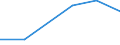 KN 72262020 /Exporte /Einheit = Preise (Euro/Tonne) /Partnerland: Singapur /Meldeland: Europäische Union /72262020:Flacherzeugnisse aus Schnellarbeitsstahl, mit Einer Breite von < 600 mm, nur Warmgewalzt; mit Einer Breite von <= 500 mm, Warmgewalzt, nur Plattiert; mit Einer Breite von > 500 mm, Jedoch < 600 mm, nur Kaltgewalzt Oder nur Oberfl„chenbearbeitet 'einschl. Plattiert'