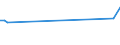 KN 72262020 /Exporte /Einheit = Preise (Euro/Tonne) /Partnerland: Australien /Meldeland: Europäische Union /72262020:Flacherzeugnisse aus Schnellarbeitsstahl, mit Einer Breite von < 600 mm, nur Warmgewalzt; mit Einer Breite von <= 500 mm, Warmgewalzt, nur Plattiert; mit Einer Breite von > 500 mm, Jedoch < 600 mm, nur Kaltgewalzt Oder nur Oberfl„chenbearbeitet 'einschl. Plattiert'