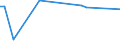 KN 72262020 /Exporte /Einheit = Preise (Euro/Tonne) /Partnerland: Neuseeland /Meldeland: Europäische Union /72262020:Flacherzeugnisse aus Schnellarbeitsstahl, mit Einer Breite von < 600 mm, nur Warmgewalzt; mit Einer Breite von <= 500 mm, Warmgewalzt, nur Plattiert; mit Einer Breite von > 500 mm, Jedoch < 600 mm, nur Kaltgewalzt Oder nur Oberfl„chenbearbeitet 'einschl. Plattiert'