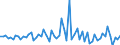 KN 72262020 /Exporte /Einheit = Preise (Euro/Tonne) /Partnerland: Extra-eur /Meldeland: Europäische Union /72262020:Flacherzeugnisse aus Schnellarbeitsstahl, mit Einer Breite von < 600 mm, nur Warmgewalzt; mit Einer Breite von <= 500 mm, Warmgewalzt, nur Plattiert; mit Einer Breite von > 500 mm, Jedoch < 600 mm, nur Kaltgewalzt Oder nur Oberfl„chenbearbeitet 'einschl. Plattiert'