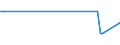 KN 72262020 /Exporte /Einheit = Mengen in Tonnen /Partnerland: Portugal /Meldeland: Europäische Union /72262020:Flacherzeugnisse aus Schnellarbeitsstahl, mit Einer Breite von < 600 mm, nur Warmgewalzt; mit Einer Breite von <= 500 mm, Warmgewalzt, nur Plattiert; mit Einer Breite von > 500 mm, Jedoch < 600 mm, nur Kaltgewalzt Oder nur Oberfl„chenbearbeitet 'einschl. Plattiert'