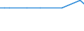 KN 72262020 /Exporte /Einheit = Mengen in Tonnen /Partnerland: Rumaenien /Meldeland: Europäische Union /72262020:Flacherzeugnisse aus Schnellarbeitsstahl, mit Einer Breite von < 600 mm, nur Warmgewalzt; mit Einer Breite von <= 500 mm, Warmgewalzt, nur Plattiert; mit Einer Breite von > 500 mm, Jedoch < 600 mm, nur Kaltgewalzt Oder nur Oberfl„chenbearbeitet 'einschl. Plattiert'