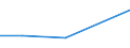 KN 72262080 /Exporte /Einheit = Preise (Euro/Tonne) /Partnerland: Portugal /Meldeland: Europäische Union /72262080:Flacherzeugnisse aus Schnellarbeitsstahl, mit Einer Breite von < 600 mm, Warm- Oder Kaltgewalzt und Weitergehend Bearbeitet (Ausg. mit Einer Breite von <= 500 mm, Warmgewalzt, nur Plattiert; mit Einer Breite von > 500 mm, nur Oberfl„chenbearbeitet 'einschl. Plattiert')