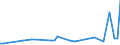 KN 72262080 /Exporte /Einheit = Preise (Euro/Tonne) /Partnerland: Belgien /Meldeland: Europäische Union /72262080:Flacherzeugnisse aus Schnellarbeitsstahl, mit Einer Breite von < 600 mm, Warm- Oder Kaltgewalzt und Weitergehend Bearbeitet (Ausg. mit Einer Breite von <= 500 mm, Warmgewalzt, nur Plattiert; mit Einer Breite von > 500 mm, nur Oberfl„chenbearbeitet 'einschl. Plattiert')