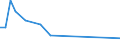 KN 72262080 /Exporte /Einheit = Preise (Euro/Tonne) /Partnerland: Luxemburg /Meldeland: Europäische Union /72262080:Flacherzeugnisse aus Schnellarbeitsstahl, mit Einer Breite von < 600 mm, Warm- Oder Kaltgewalzt und Weitergehend Bearbeitet (Ausg. mit Einer Breite von <= 500 mm, Warmgewalzt, nur Plattiert; mit Einer Breite von > 500 mm, nur Oberfl„chenbearbeitet 'einschl. Plattiert')